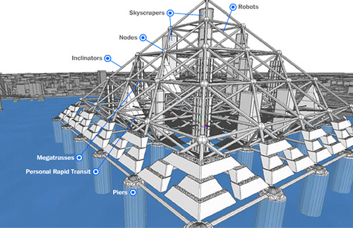 Ville-en une pyramide Modèle 